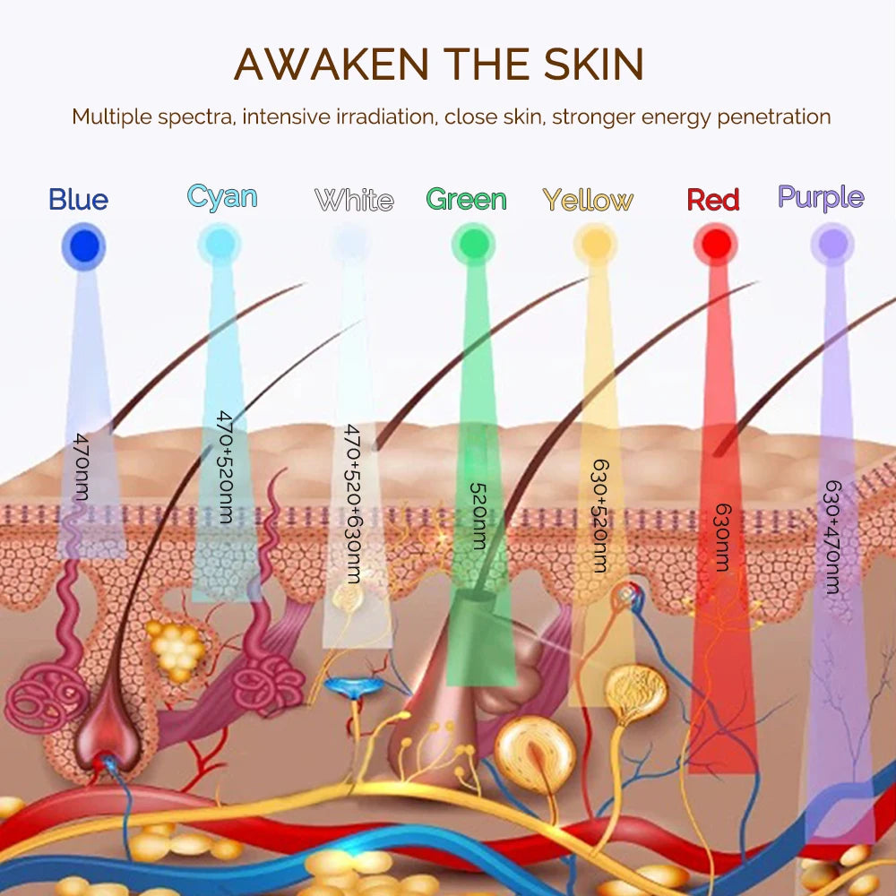 Anti Aging Rejuvenation Beauty Mask Machine