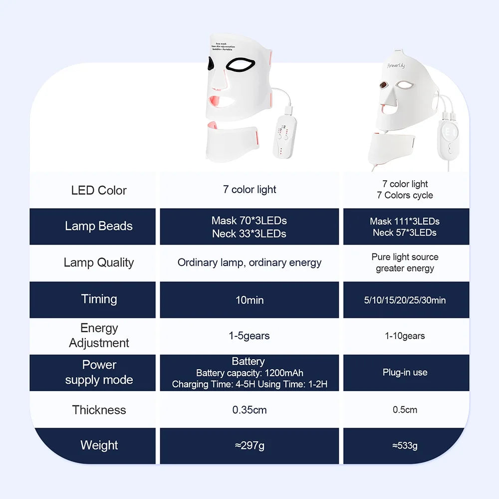 Facial Mask with Eye Protection Cushion