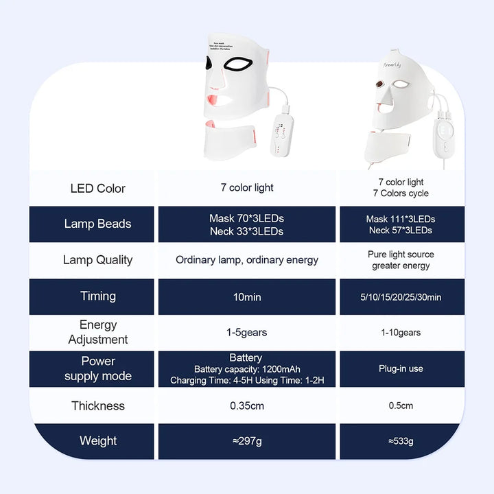 Facial Mask with Eye Protection Cushion