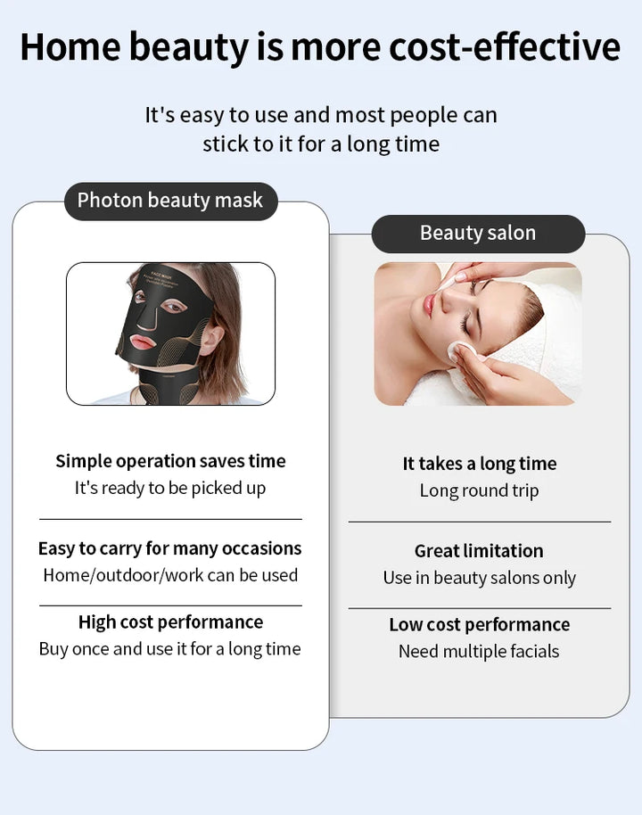 Wrinkles, Skin Rejuvenation, Home Use