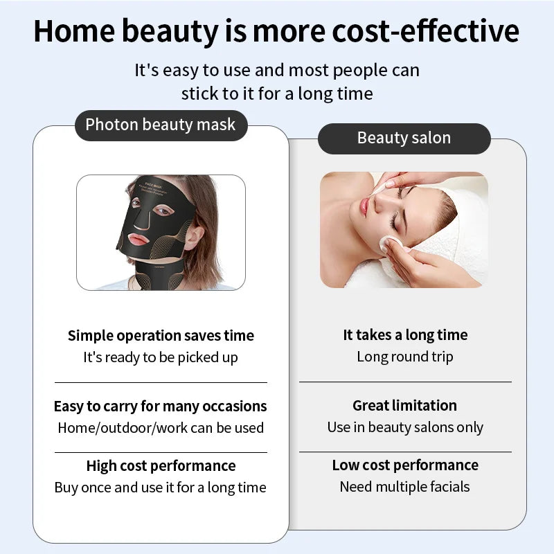 Wrinkles, Skin Rejuvenation, Home Use