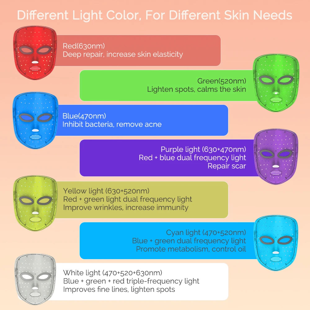 Anti Aging Rejuvenation Beauty Mask Machine