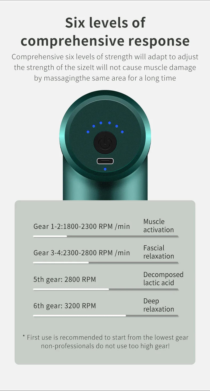 Massager Body Neck Back Deep Tissue Muscle Relaxation