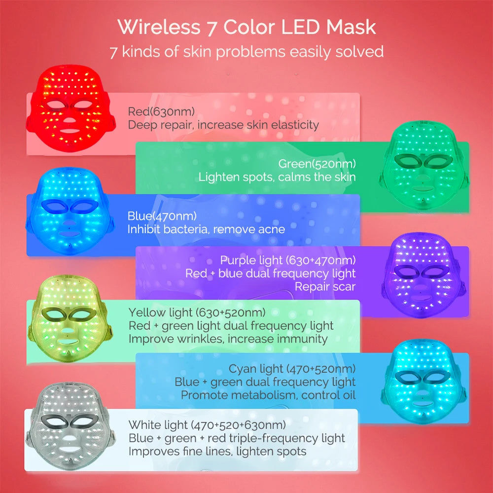 Anti Aging Rejuvenation Beauty Mask Machine