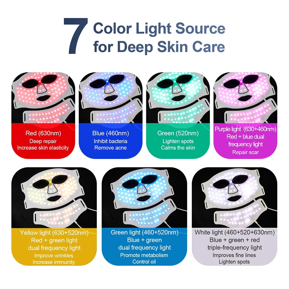 Facial Mask with Eye Protection Cushion