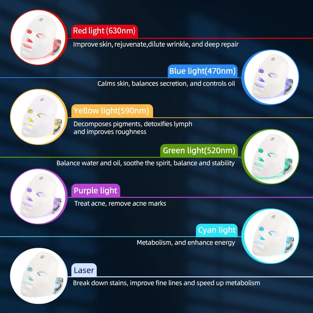Anti Aging Rejuvenation Beauty Mask Machine